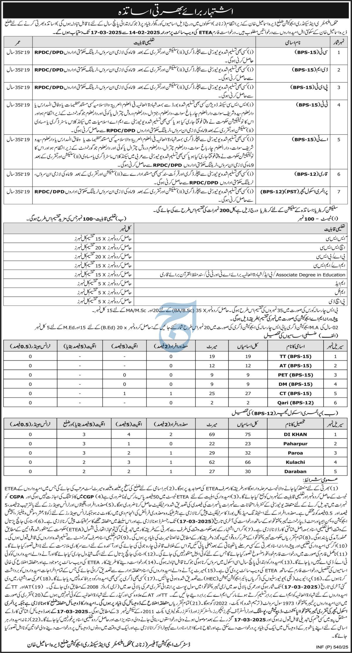 District Education Officer DEA Dera Ismail Khan Jobs 2025