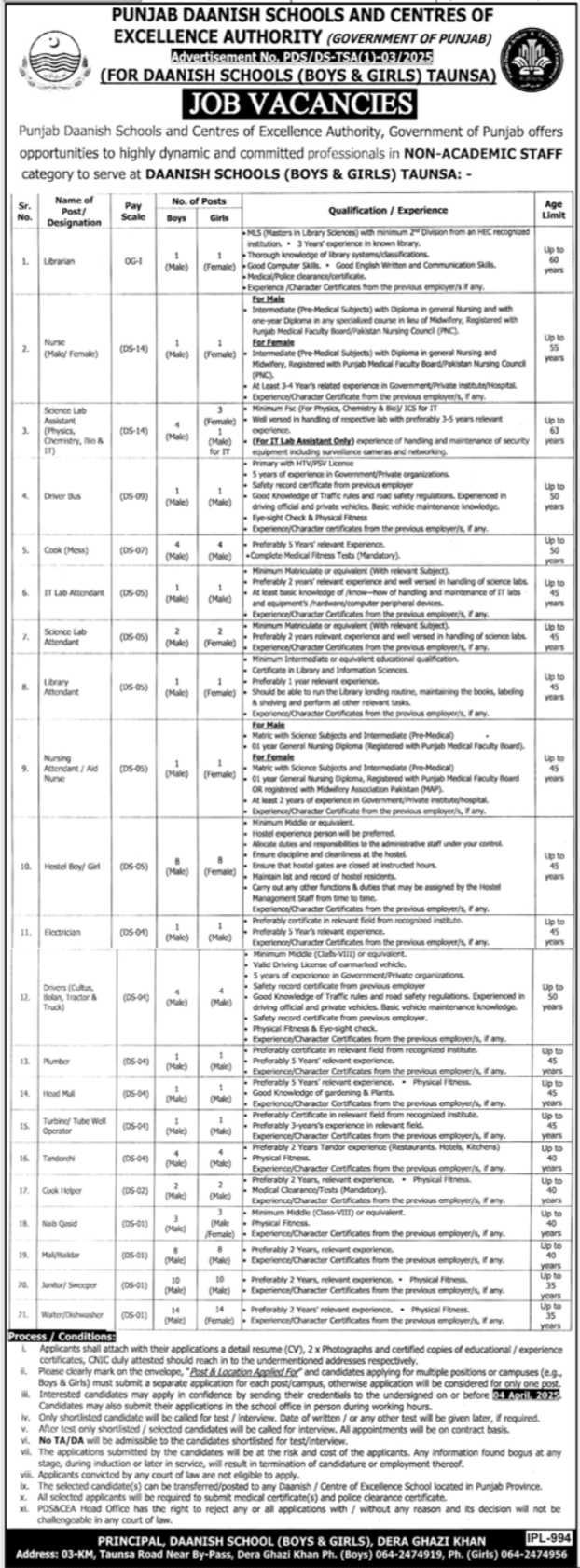 Latest Punjab Daanish Schools Dera Ghazi Khan Jobs 2025